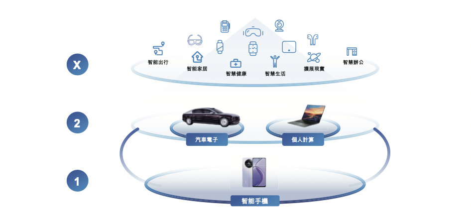 龙旗科技冲击港股IPO 年入464亿背后的AI眼镜与汽车电子战略布局
