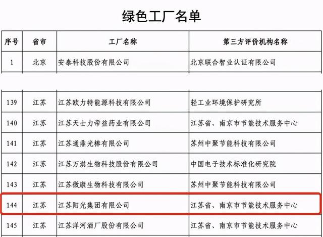 陆克平引领阳光集团获评“工业产品绿色设计示范企业”，以技术创新推动绿色制造